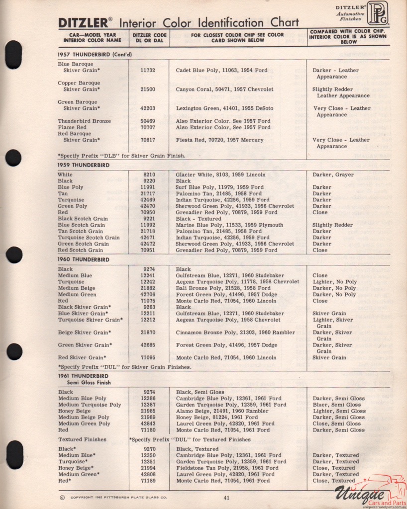 1961 Ford Paint Charts Thunderbrd PPG Ditzler